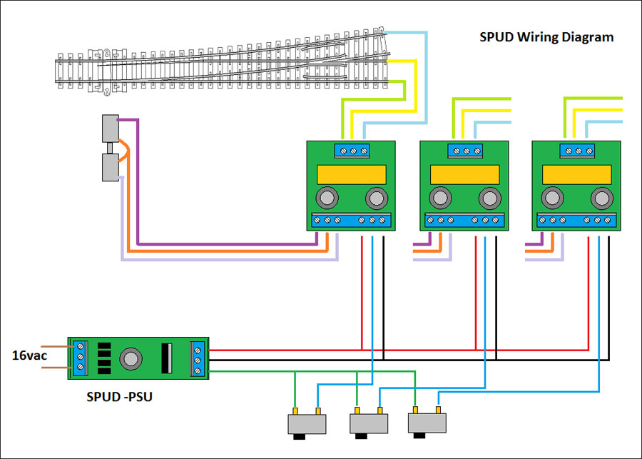 Spud wiring